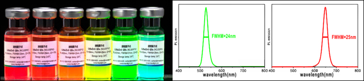 合金CdSe/ZnS量子點