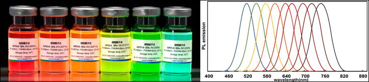 無(wú)重金屬InP/ZnS量子點(diǎn)（HMF_InP/ZnS QDs）