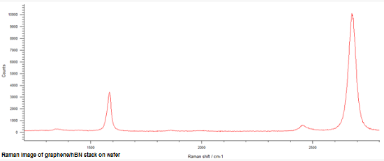 基于硅基的CVD石墨烯與CVD氮化硼異質(zhì)結(jié)構(gòu)(11cm,4片裝)