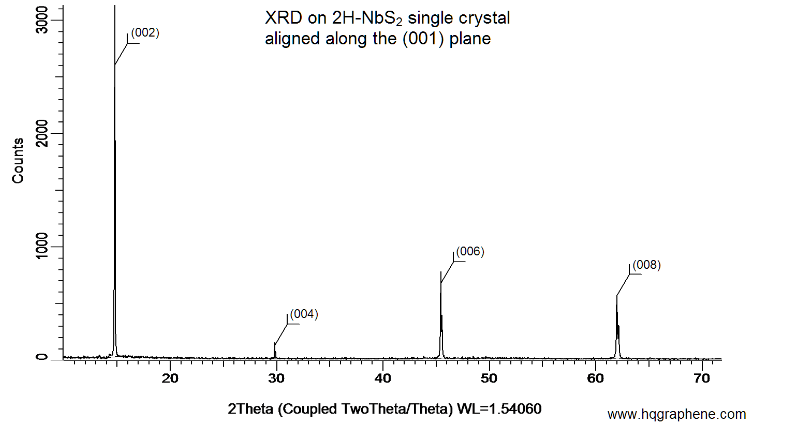 二硫化鈮晶體 NbS2(2H-Niobium Disulfide)