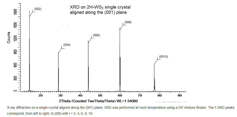 二硫化鎢晶體（99.995%） 2H-WS2(Tungsten Disulfide)